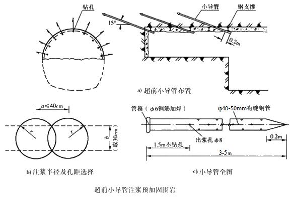 湛江小导管注浆加固技术适用条件